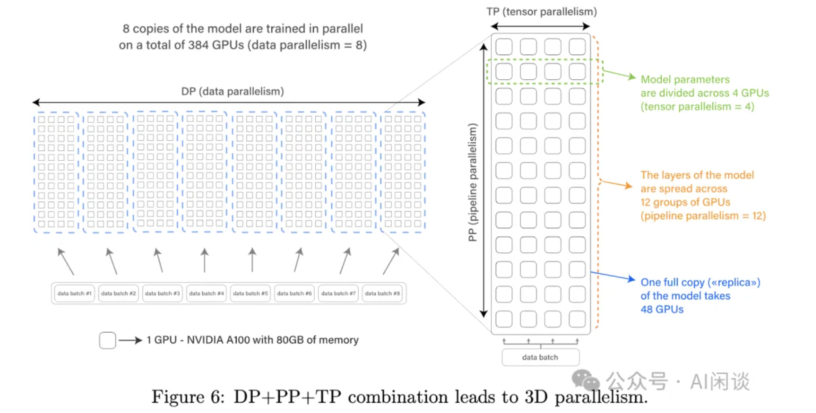 3d-parallelism