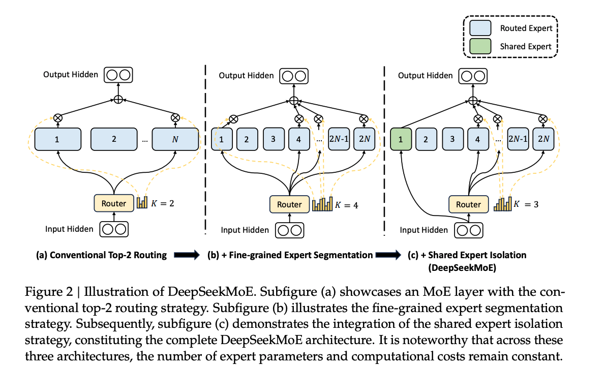 ds-moe-arch