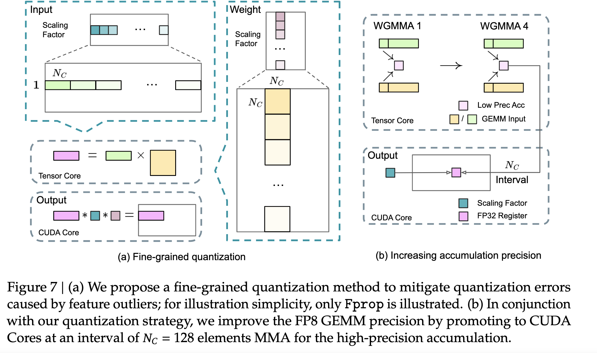 fp8-optimization