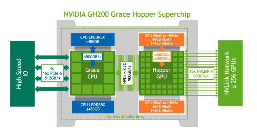 nvidia-gh200-grace-hopper-superchip